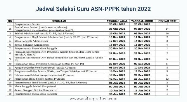 Simak Jadwal dan Pemilihan ASN PPPK Guru 2022 Dibuka Hari Ini